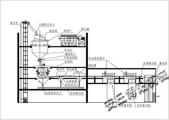 回轉(zhuǎn)式包裝機(jī)生產(chǎn)線