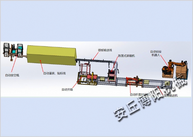 裝箱碼垛線(xiàn)
