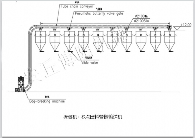拆包機(jī)+多點(diǎn)出料管鏈輸送機(jī)2