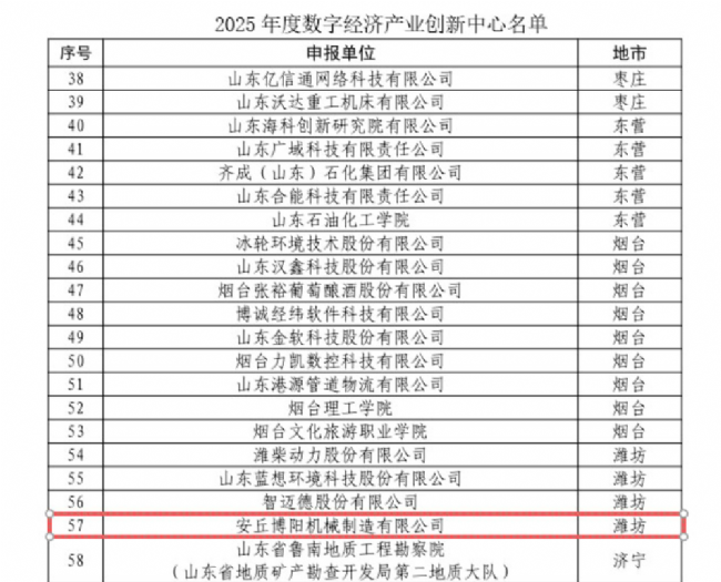博陽(yáng)機(jī)械入選2025年度數(shù)字經(jīng)濟(jì)產(chǎn)業(yè)創(chuàng)新中心名單1